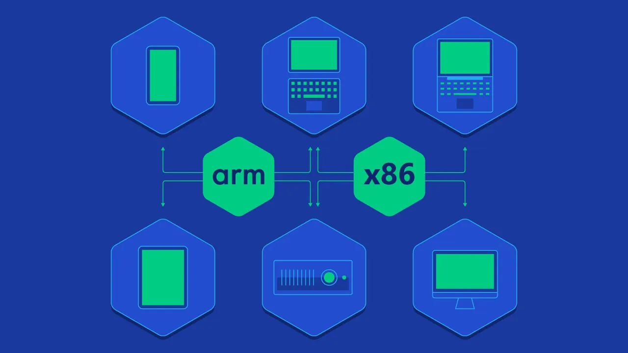 Performance Analysis for Arm vs x86 CPUs in the Cloud 