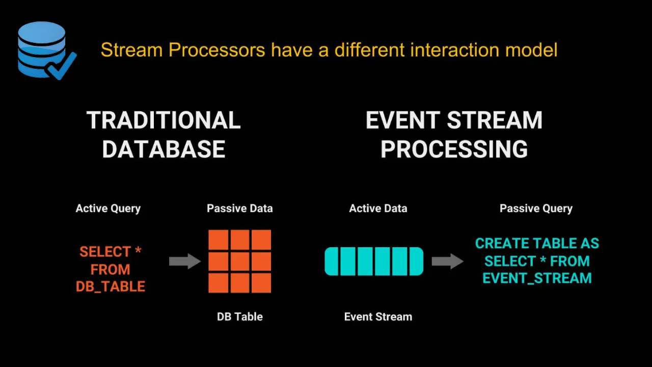 Database vs Stream Processing — What it means for the Future of Data Management