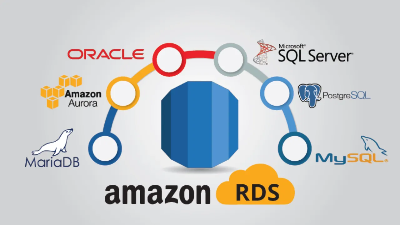 What Is the Amazon Relational Database Service?