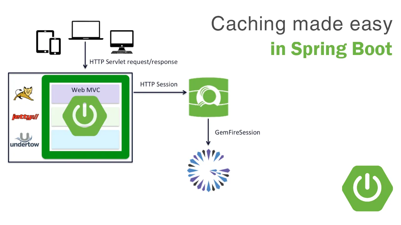 Caching made easy in Spring Boot