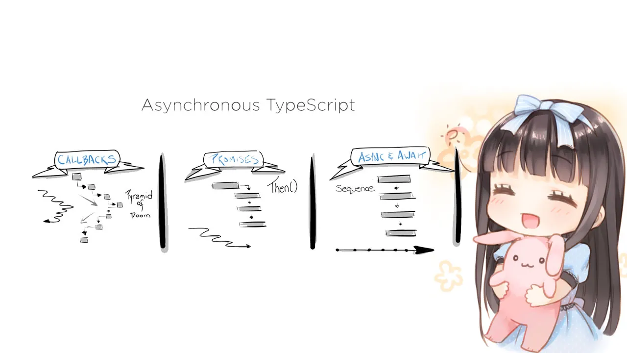 Running Concurrent Requests With Async/Await and Promise.all