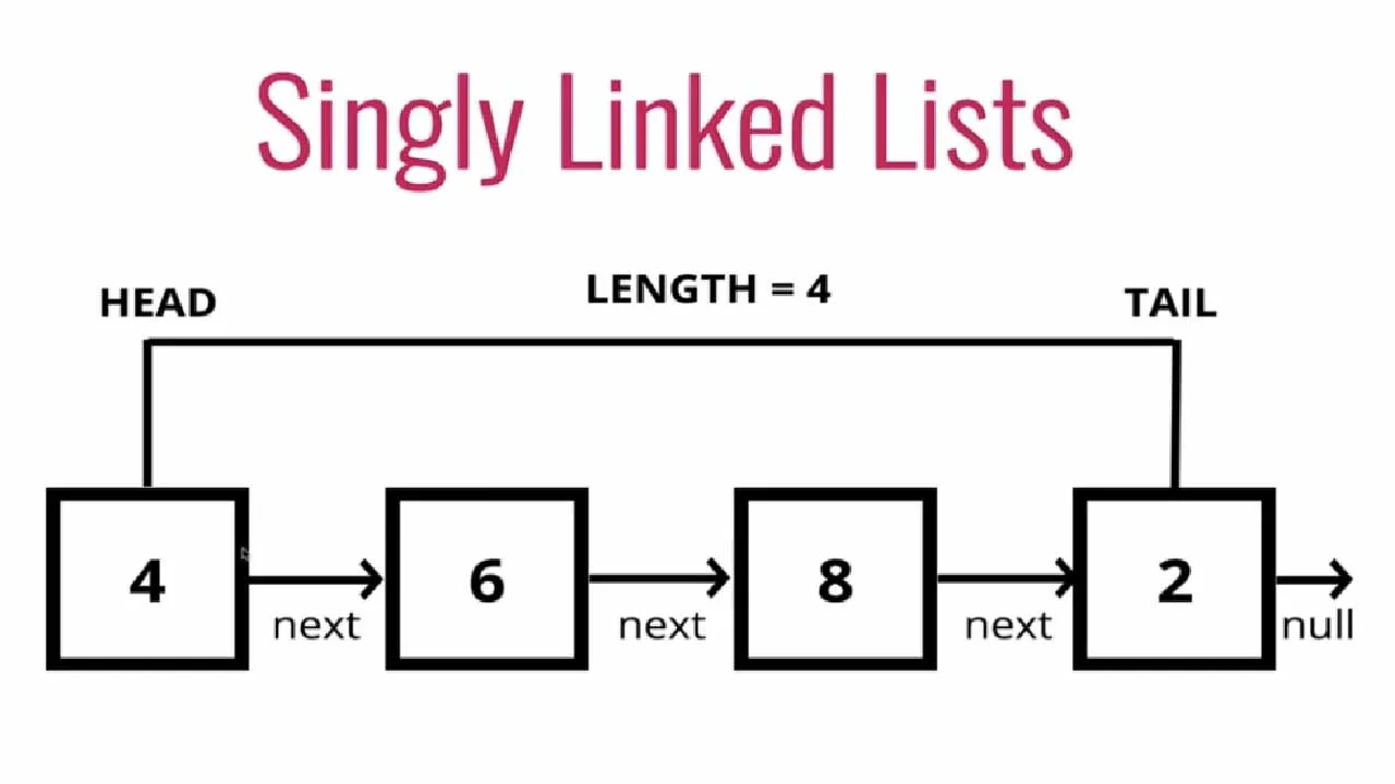 linked-list-implementation-in-javascript