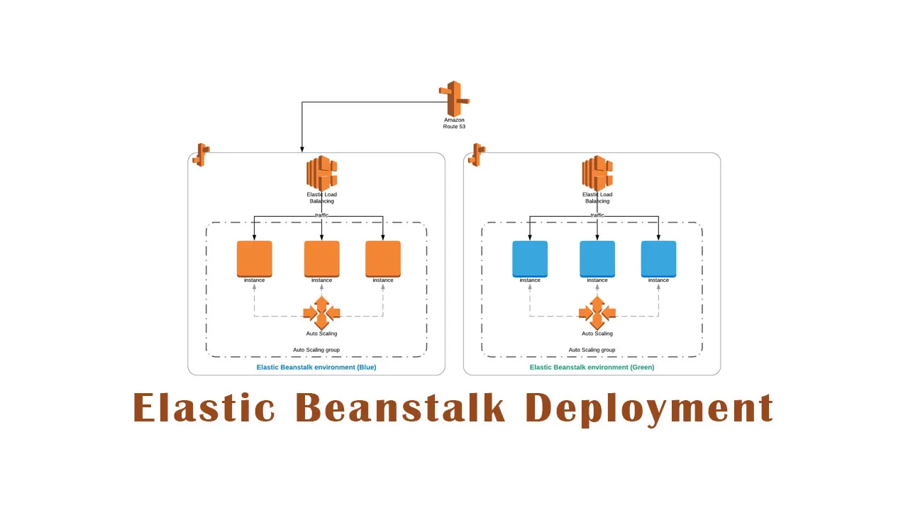 How To Perform An Elastic Beanstalk Deployment From Your Local Machine