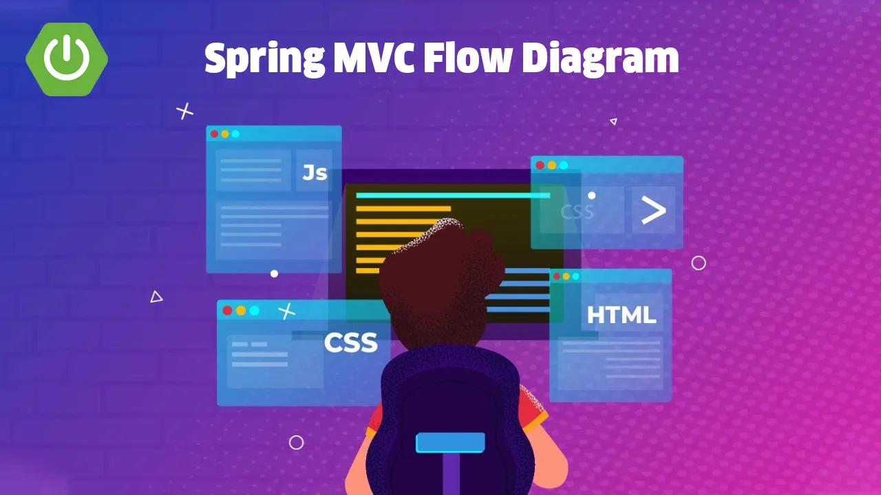 Introduction To Spring MVC Flow Diagram & Advantages