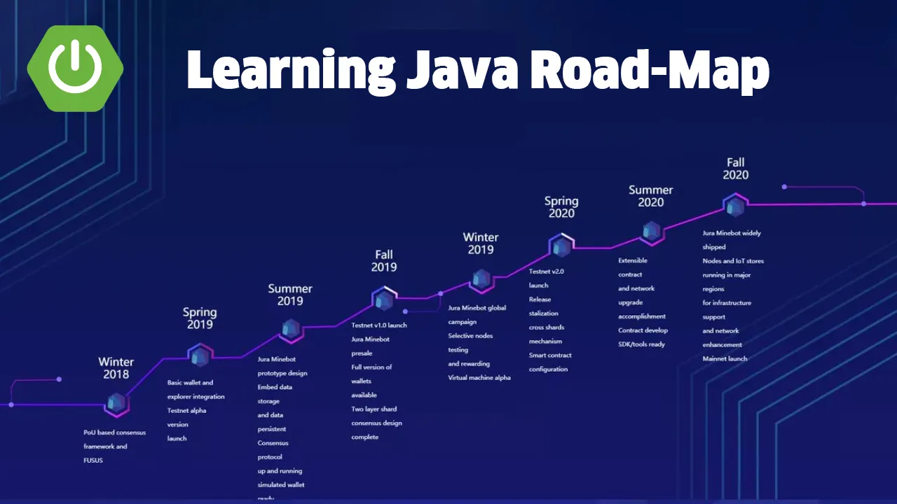 Learning Java Road-Map