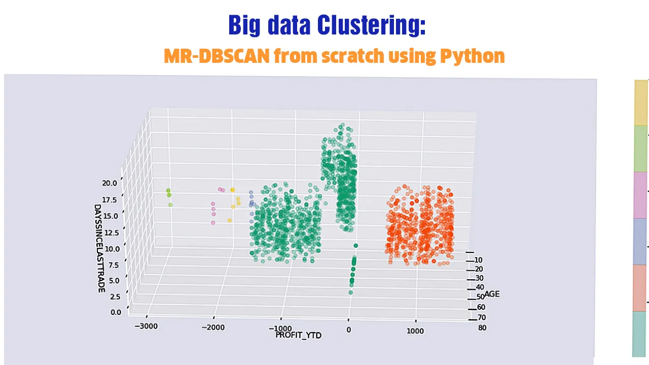 Big data Clustering: MR-DBSCAN from scratch using Python