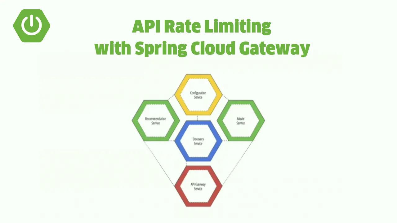 API Rate Limiting with Spring Cloud Gateway