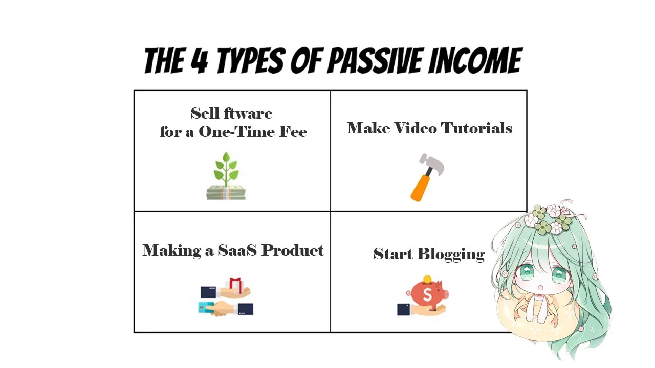 4 Easy Passive Income Sources for Programmers