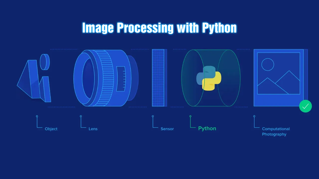 Image Processing with Python🐍🐍