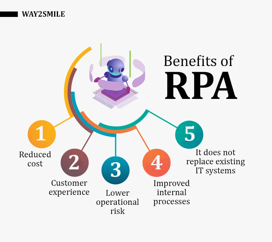 Benefits Of Robotic Process Automation