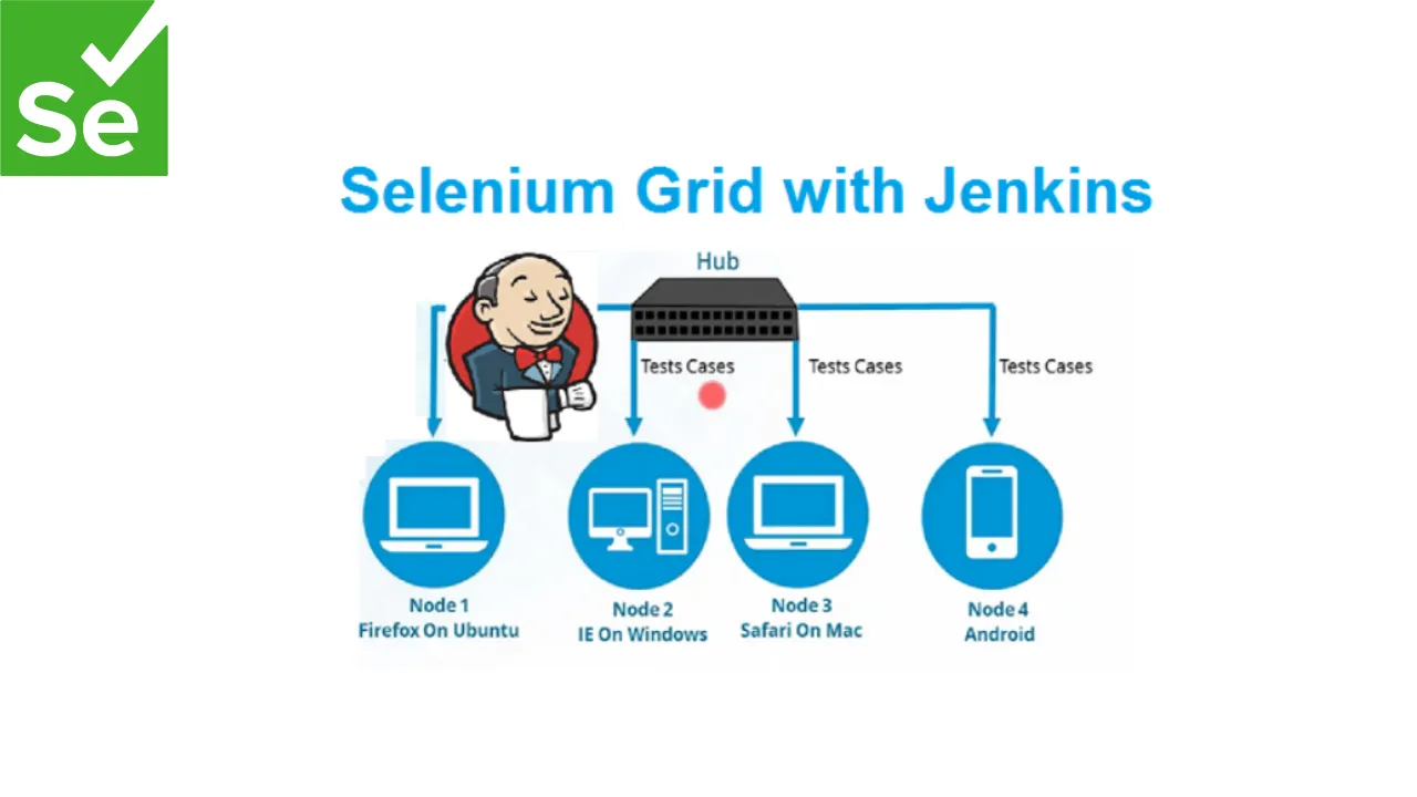 Jenkins Integration: Selenium Grid