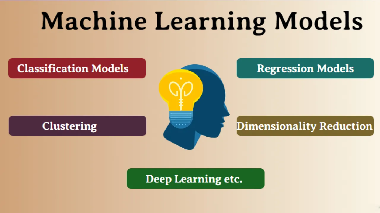 Visualizing Output Of Machine Learning Model