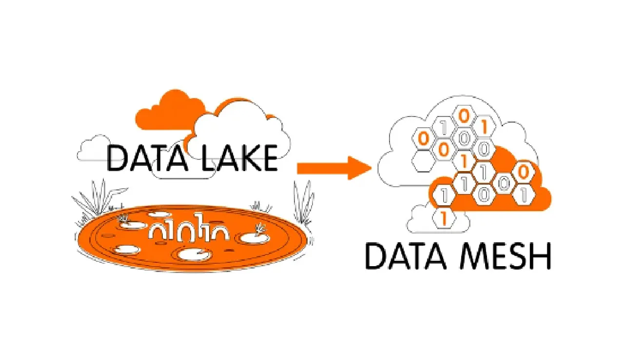 Data Lake and Data Mesh Use Cases