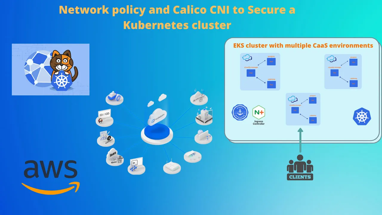 Network policy and Calico CNI to Secure a Kubernetes cluster