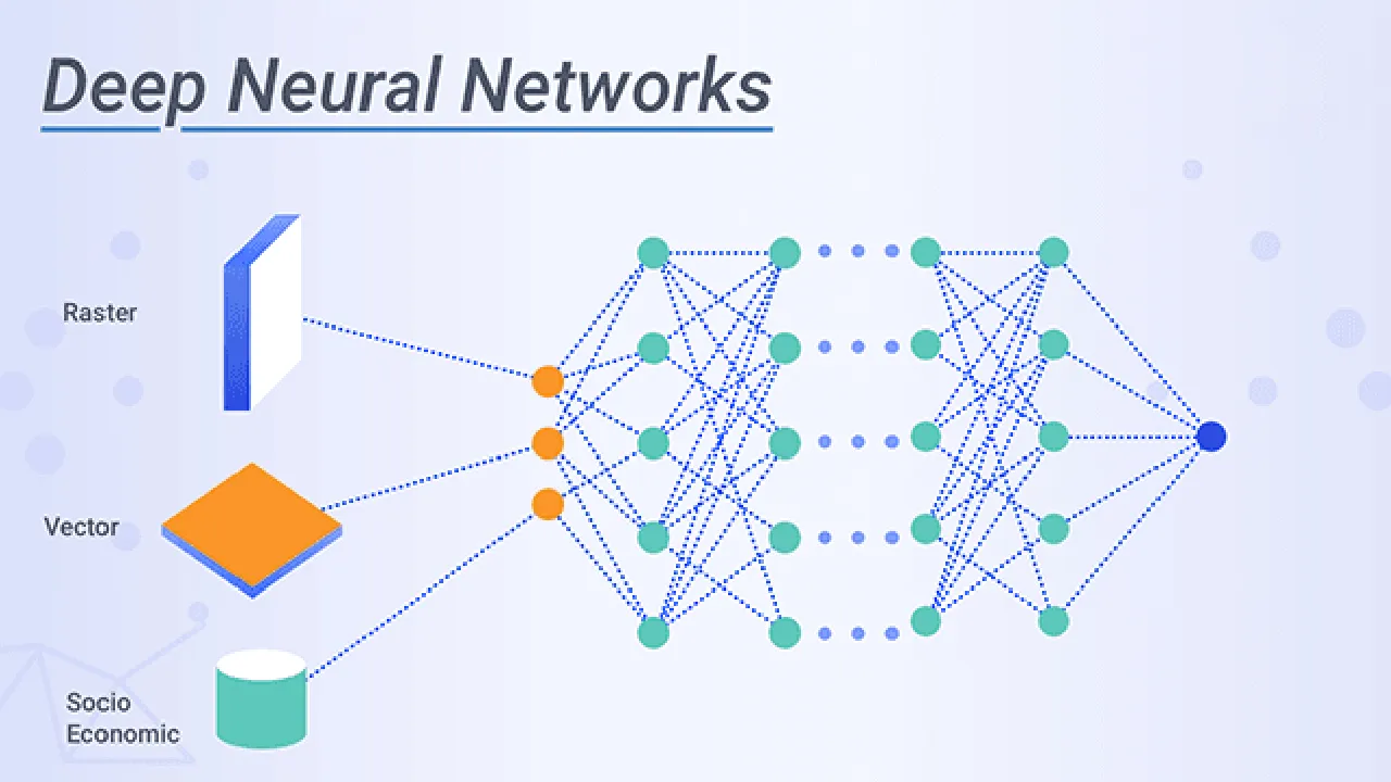 Visualizing Learning of a Deep Neural Network