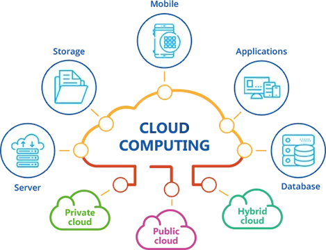 Cloud Computing Services | SaaS, PaaS, IaaS - WebClues Infotech