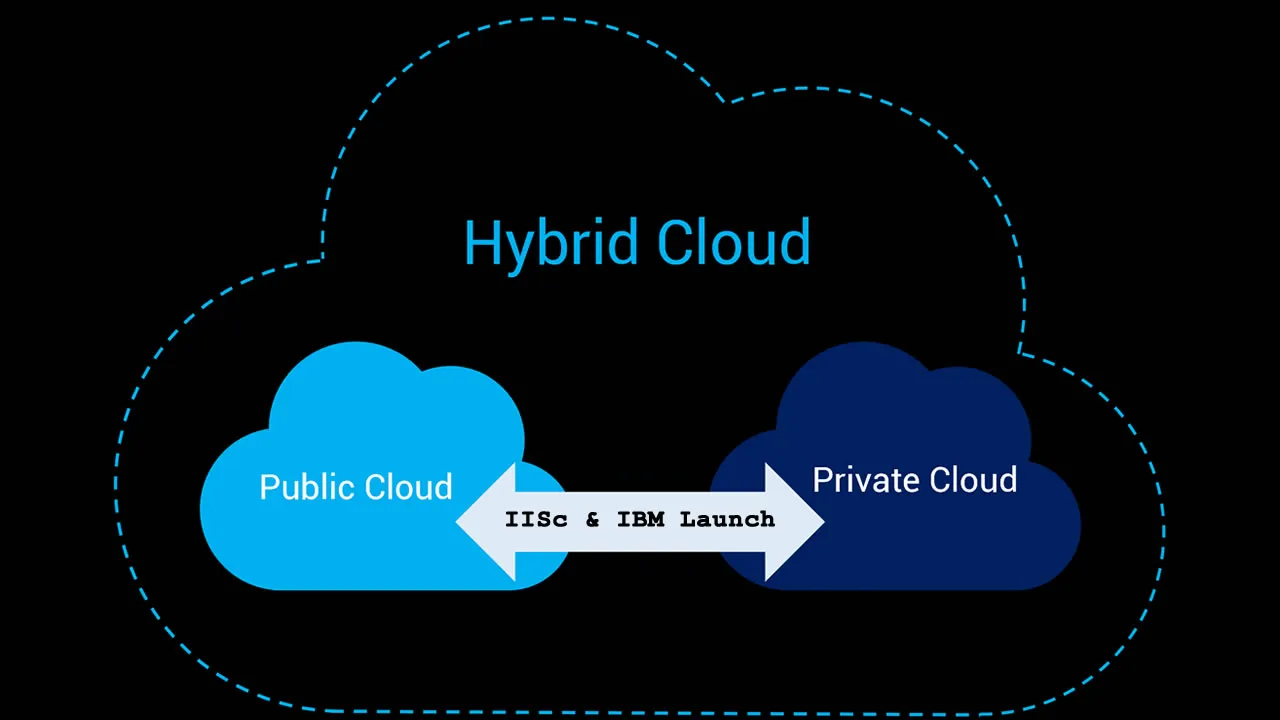 IISc & IBM Launch New Hybrid Cloud Lab In Bengaluru