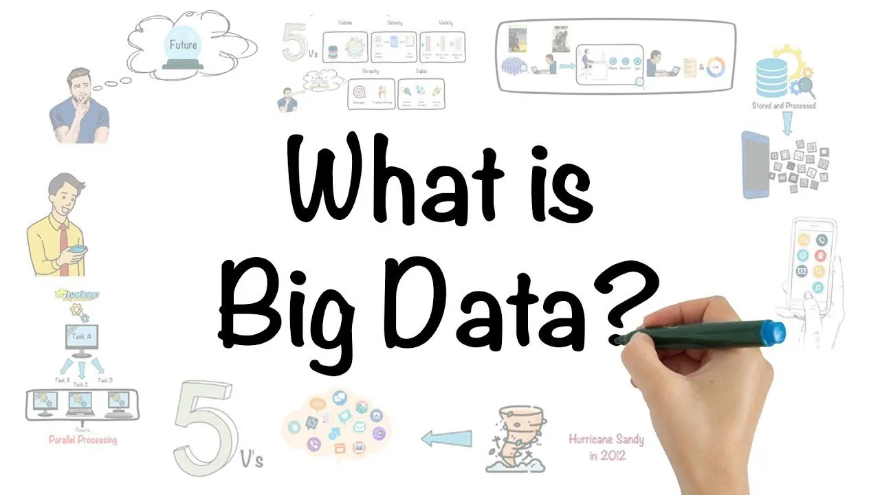 What is Big Data: Definition, Architecture, Characteristics & Use Cases