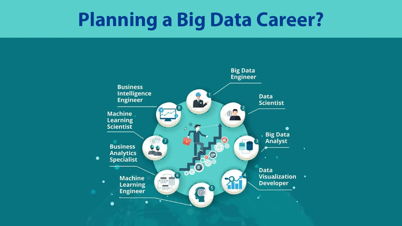 Planning a Big Data Career? Know All Skills, Roles & Transition Tactics!