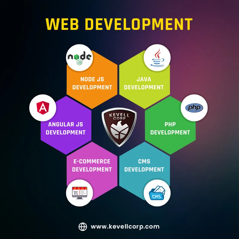 why is web development important for your business? 