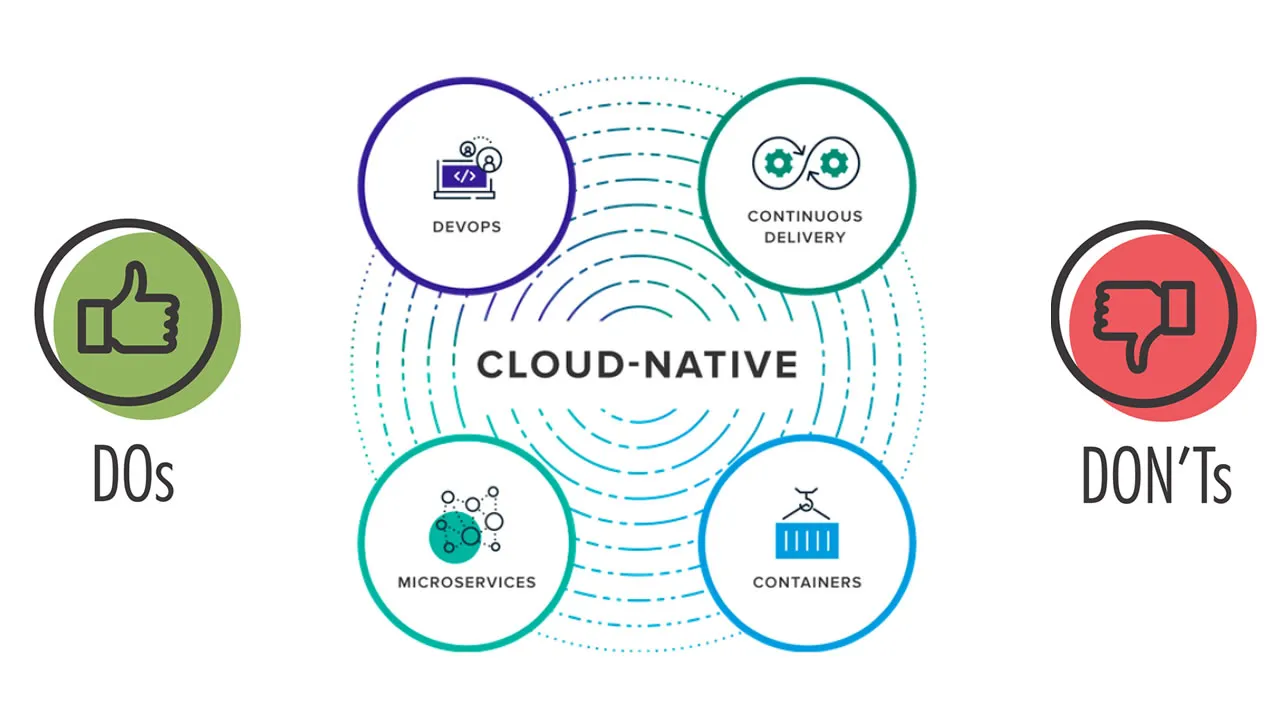 6 Cloud Native Do's and Don'ts for Developers