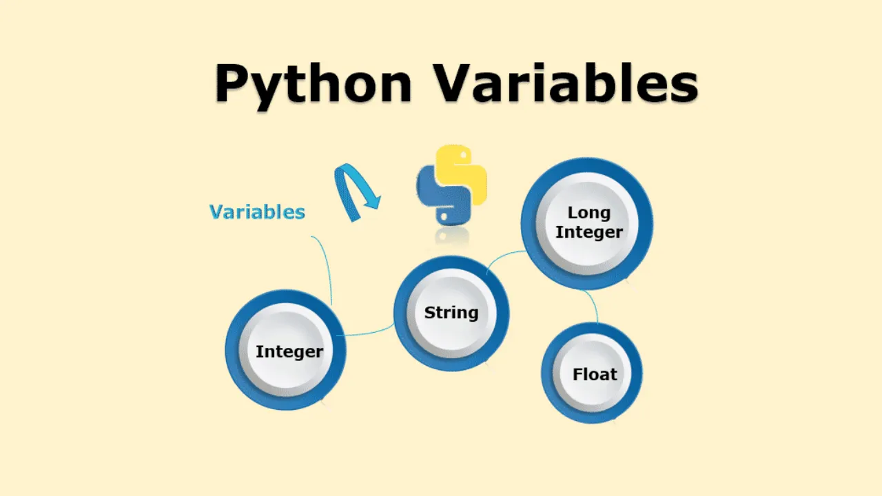 Basic Variable Types in Python