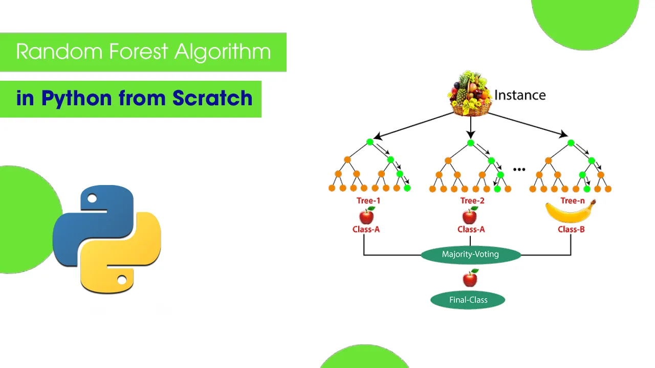 Random Forest Algorithm in Python from Scratch