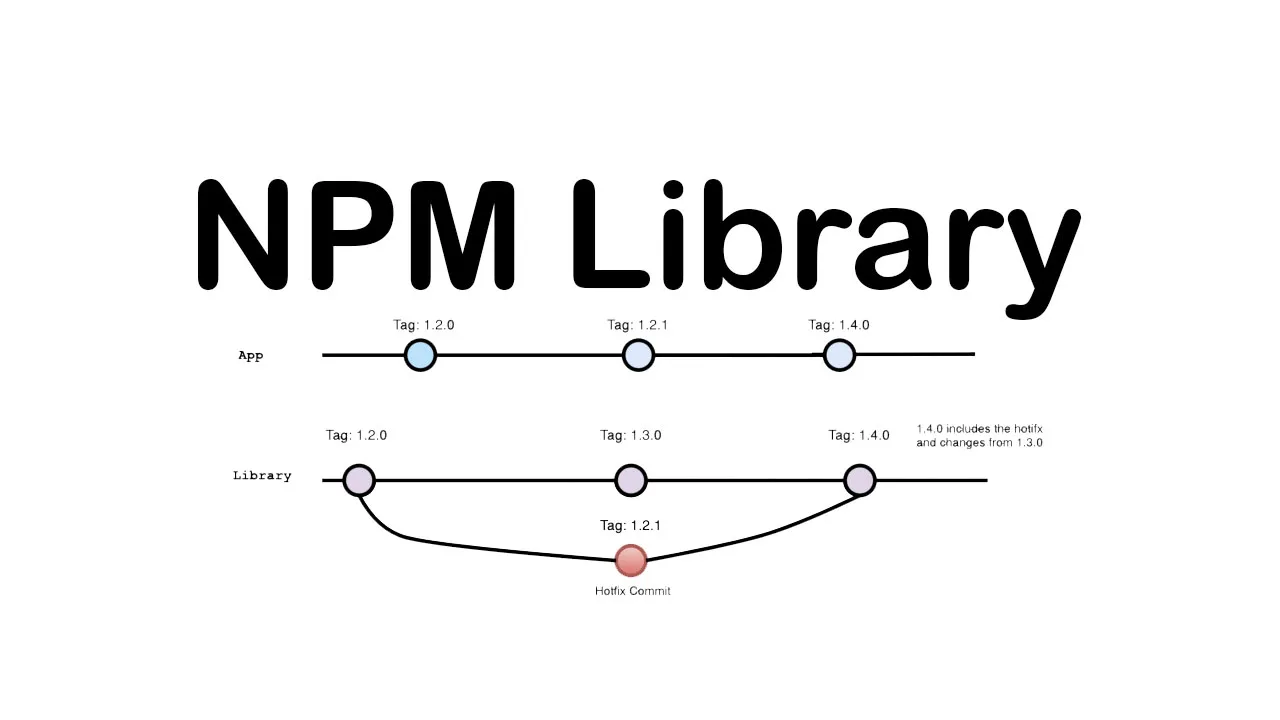 NPM Library Versioning Strategy for Hot Fixes