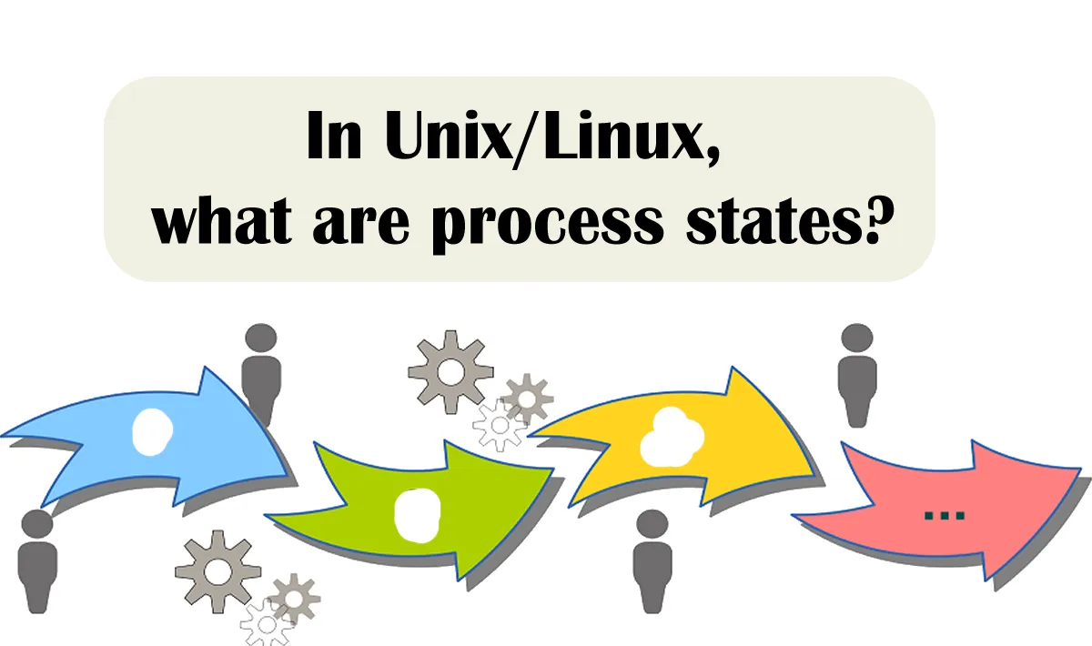 In Unix/Linux, what are process states?