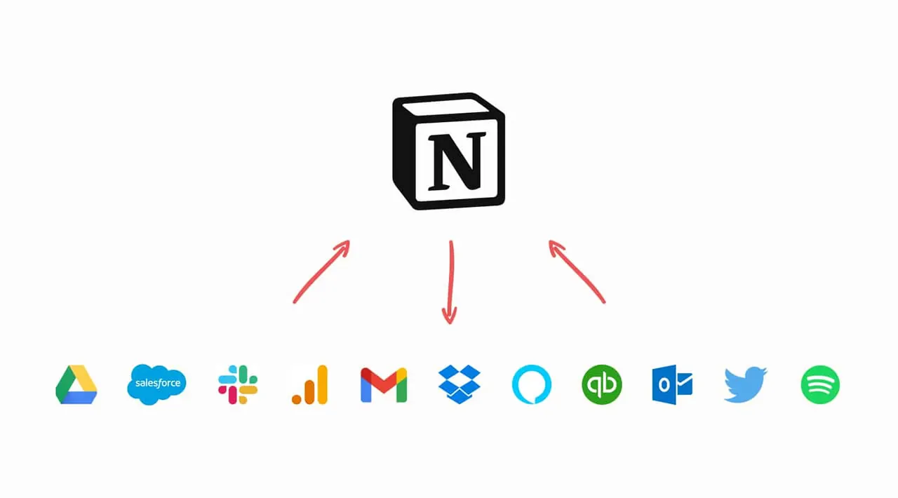 Getting Started with the Notion API