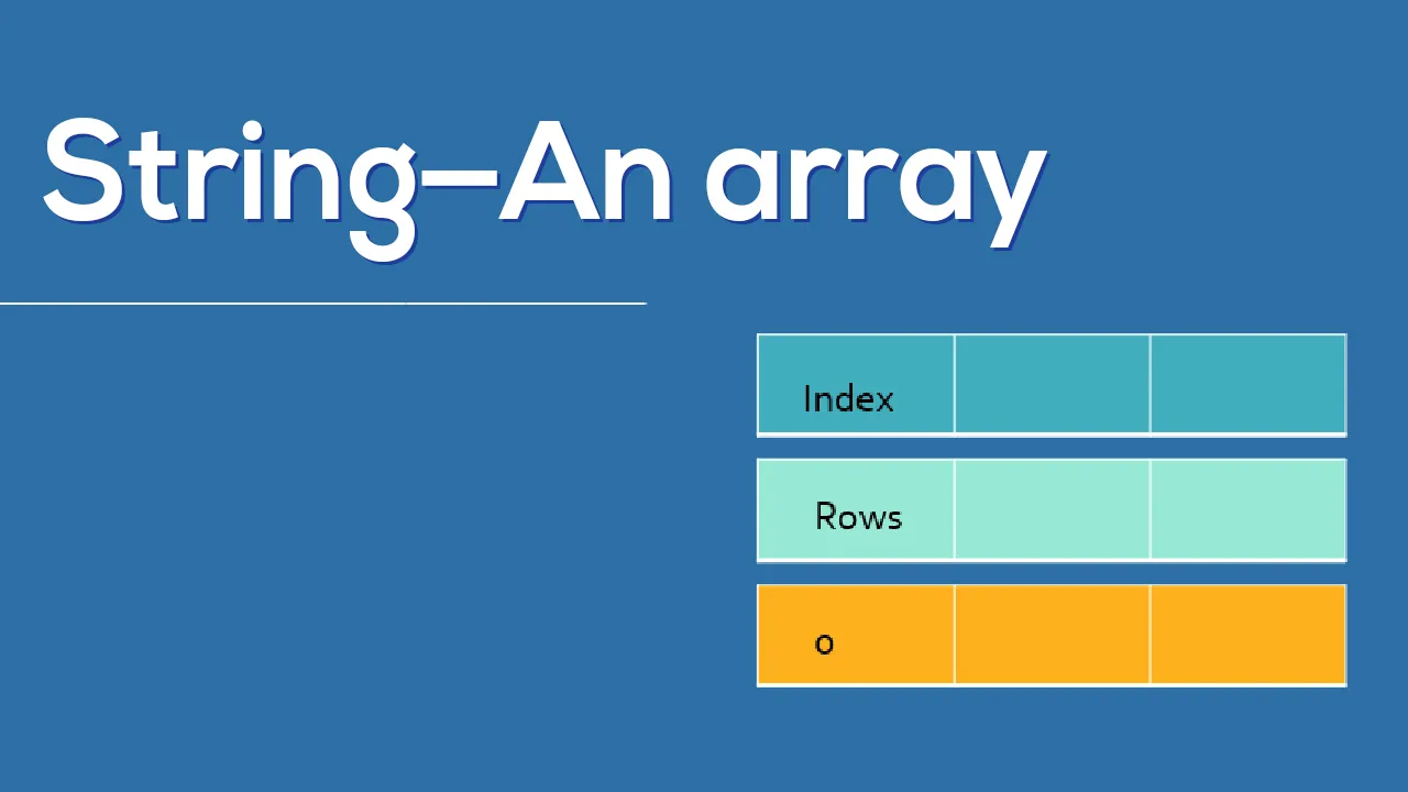 String — An array of characters with ‘\0’
