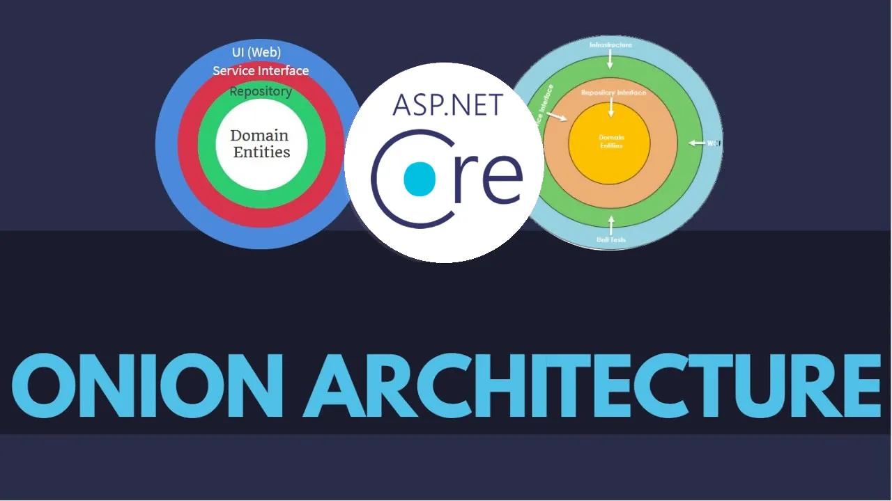 Onion Architecture in ASP.NET Core with CQRS: Detailed & Illustrated