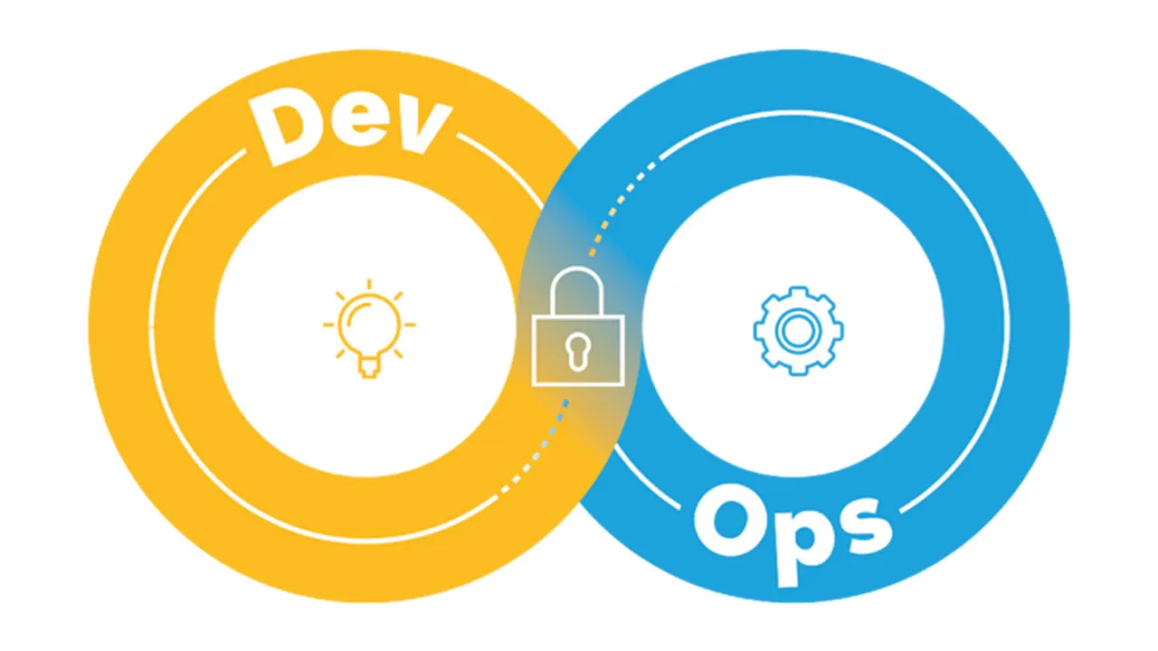 How to Secure DevOps to Prevent Supply Chain Attacks