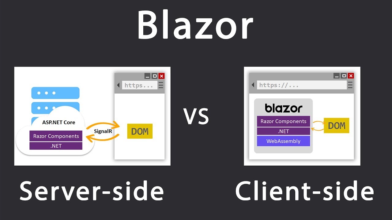 blazor-server-side-vs-client-side-webassembly-what-s-the-difference