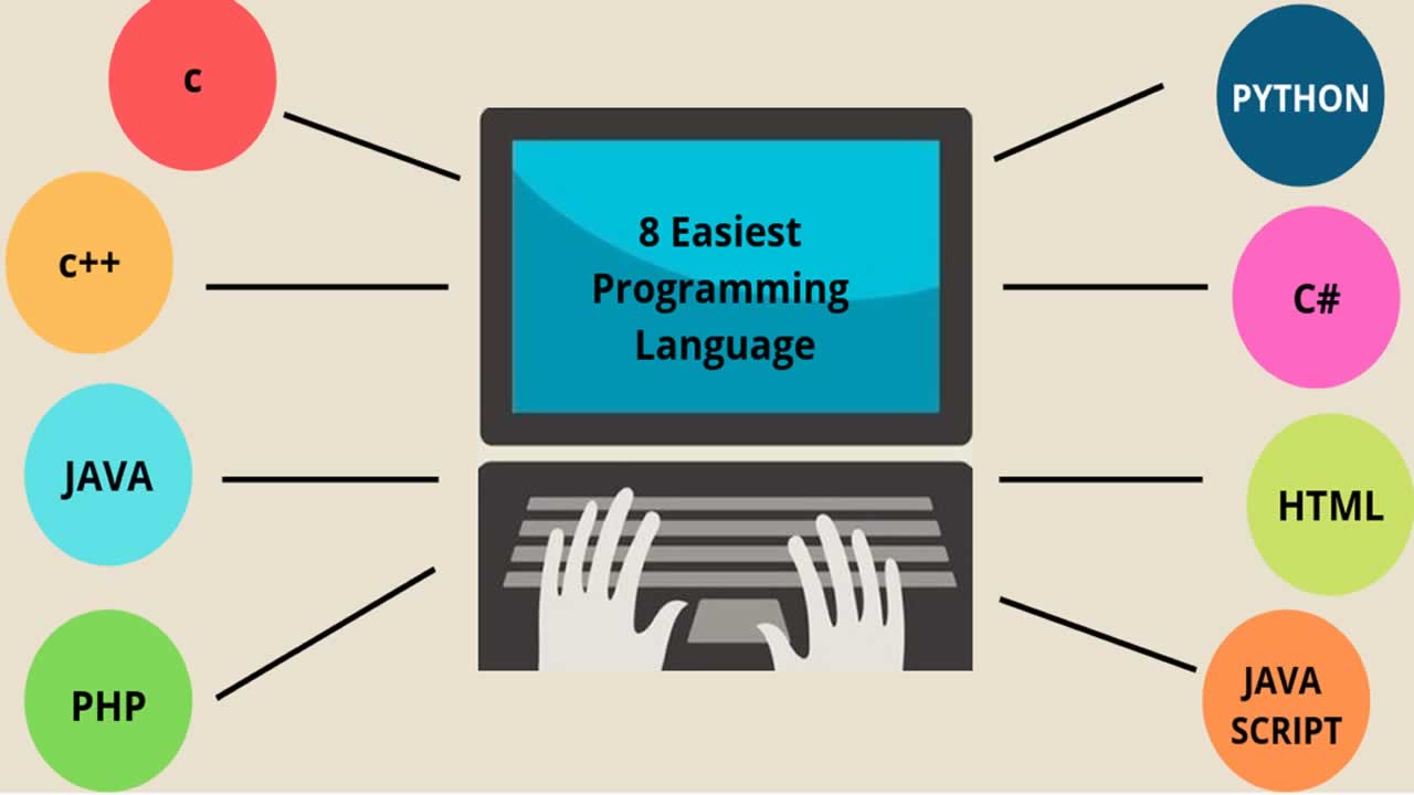 20+ websites to Learn Programming for Beginners (FREE)