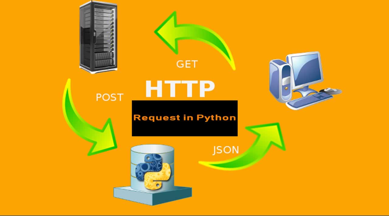 Request python 3. Библиотека requests Python 3. Request Post Python. Python requests API. Http://Python.