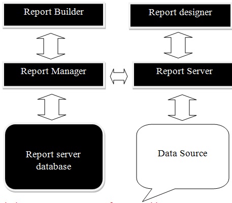 SSRS Tutorial