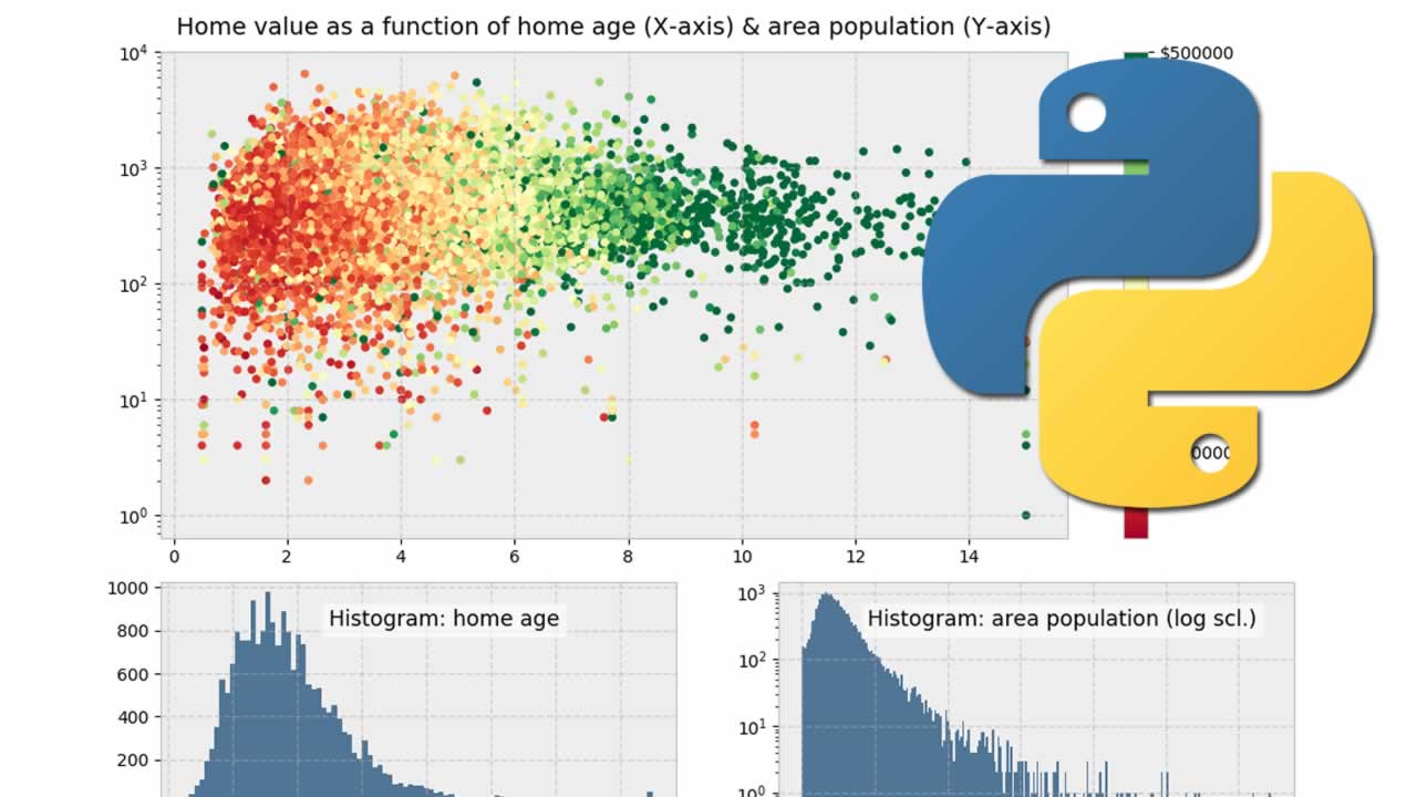 How to Plot Charts in Python with Matplotlib