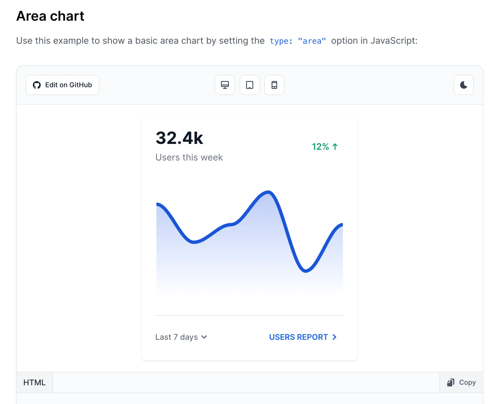 Open-source Chart Components Built With Tailwind CSS, Flowbite And ...