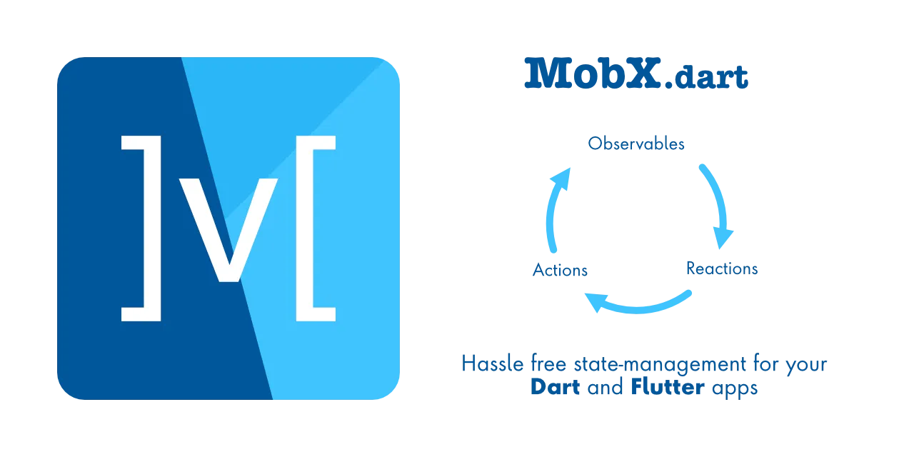 MobX Is A Library for Reactively Managing The State Of Your Flutter Applications