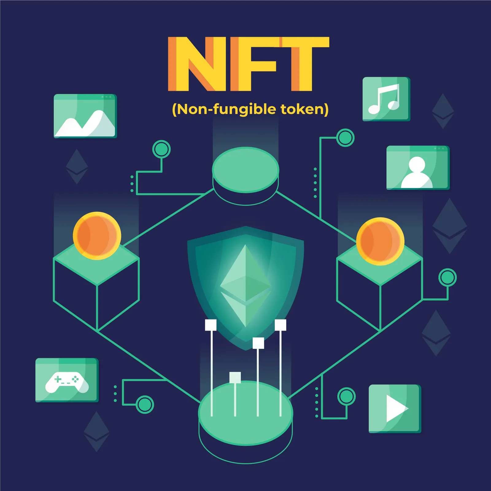 Exploring Further: The Advanced Technology Stack of Contemporary NFT Marketplace Clones