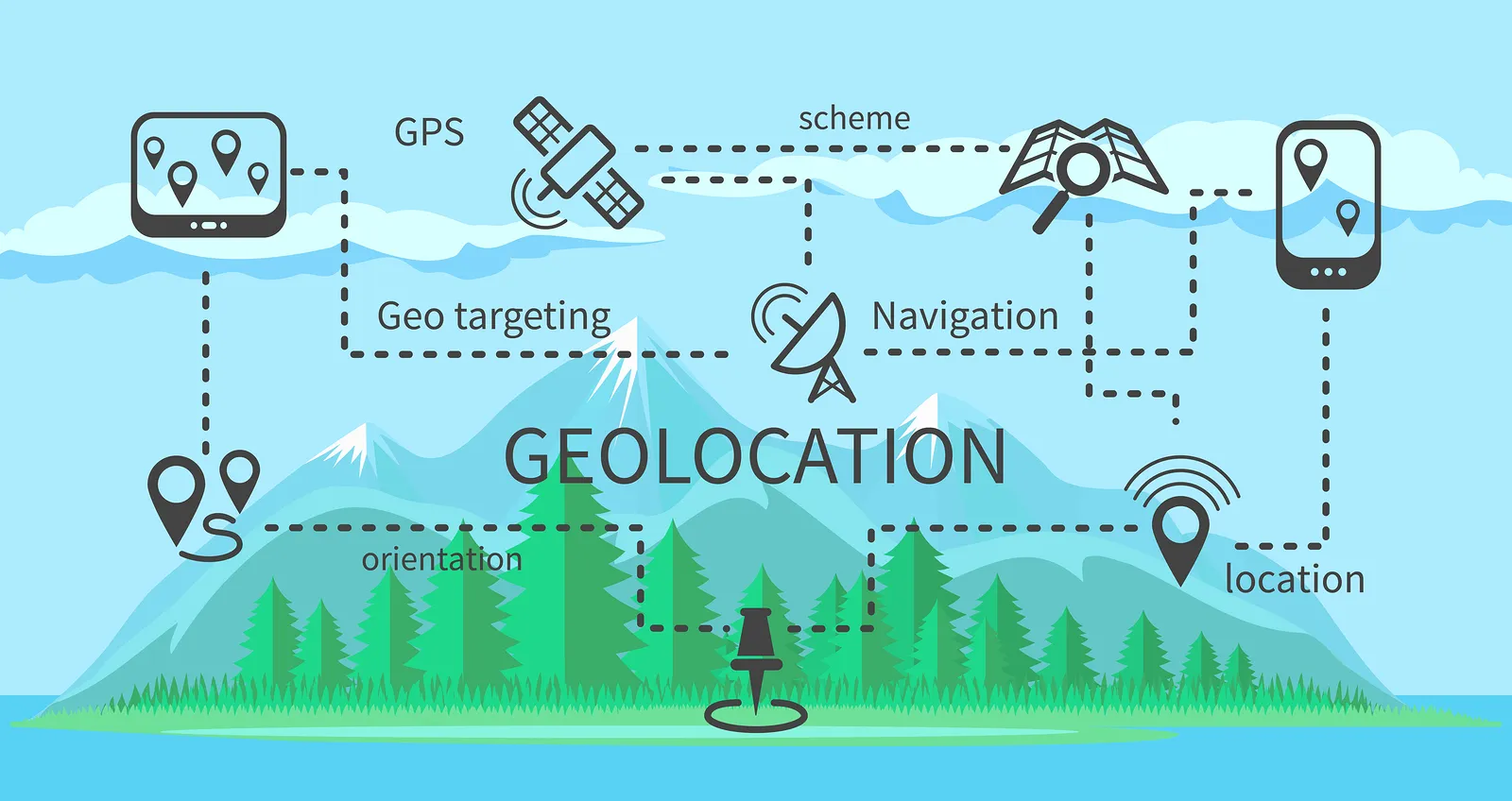 Demystifying GeoLocation Services and IP Lookup: Enhancing the Digital Experience