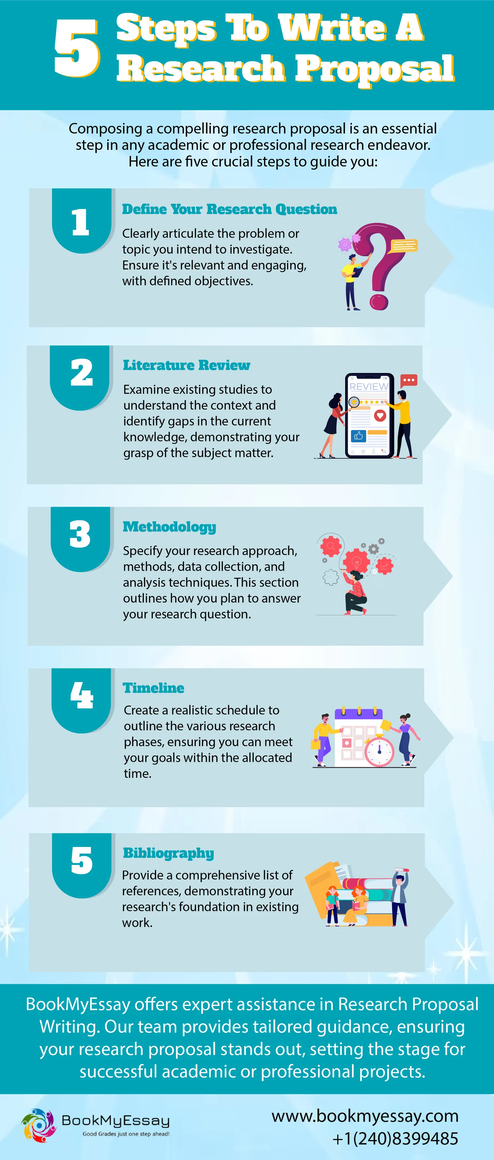 5 Steps to Write a Research Proposal