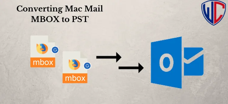 Expert Strategies: Backup Thunderbird Emails to Outlook Safely
