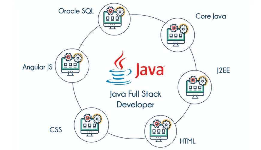 JAVA Full StackOnline Training Viswa Online Trainings In India