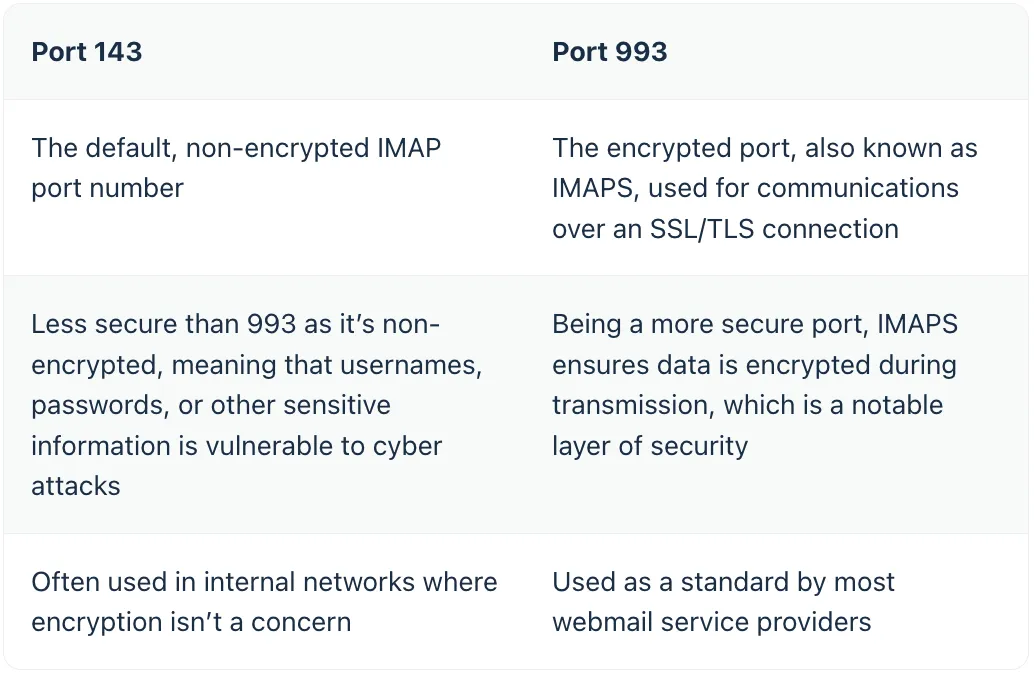 A Deep Dive Into IMAP: What Is It and How Does it Work?