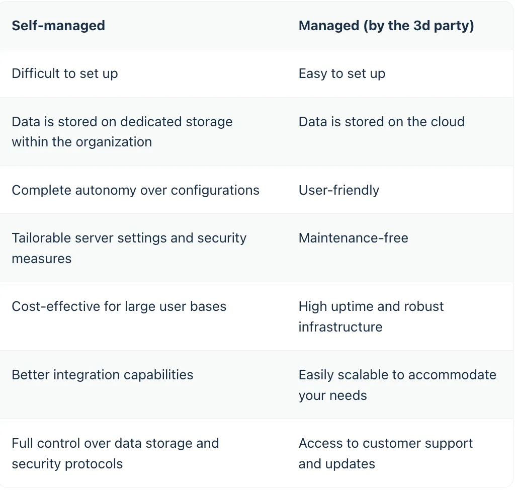 A Deep Dive Into IMAP: What Is It and How Does it Work?