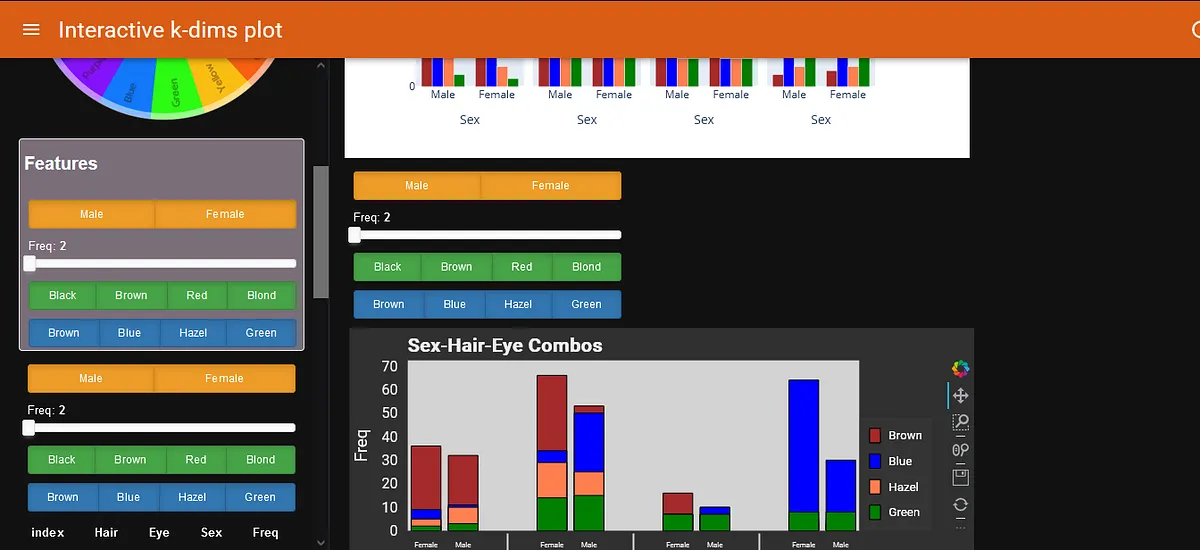 Nested interactive chart with Python & Panel