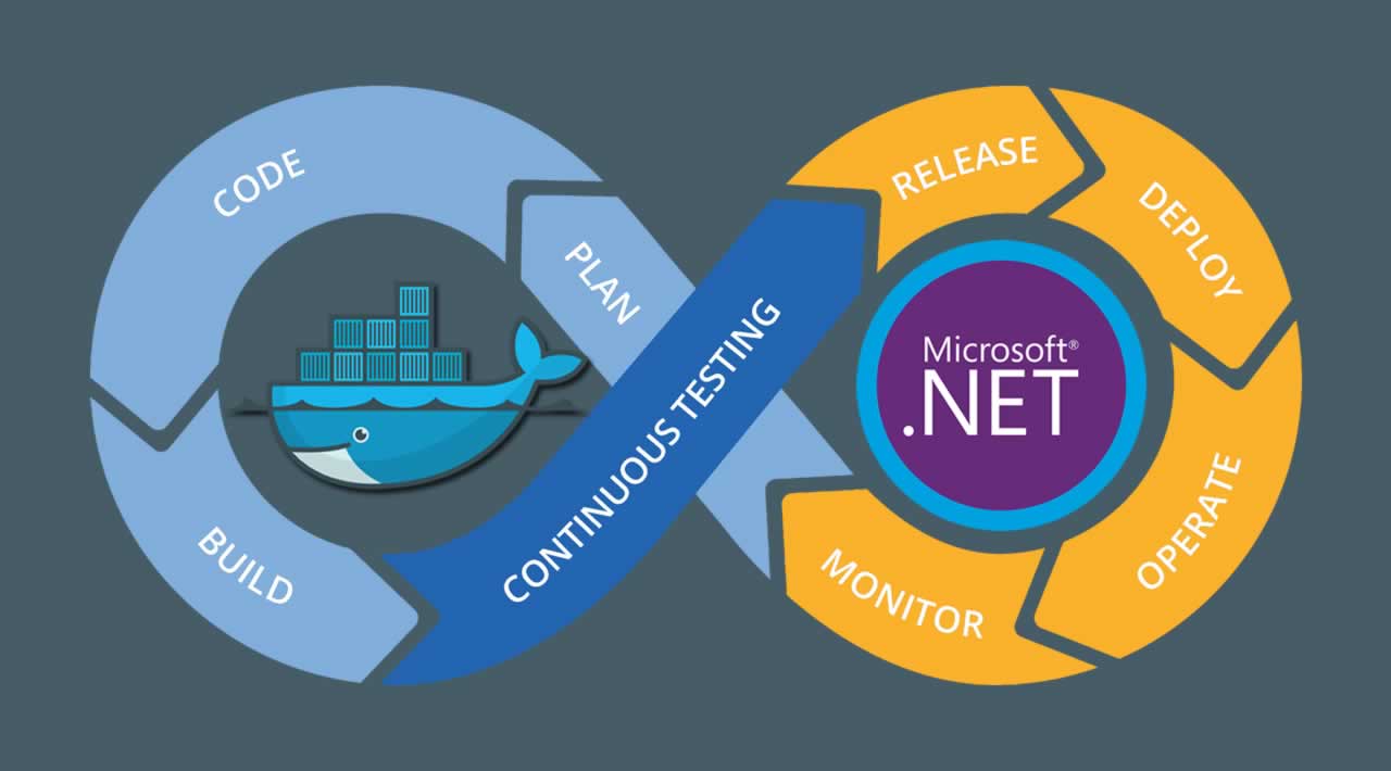 Deploying Dockerized .NET Apps Without Being a DevOps Guru