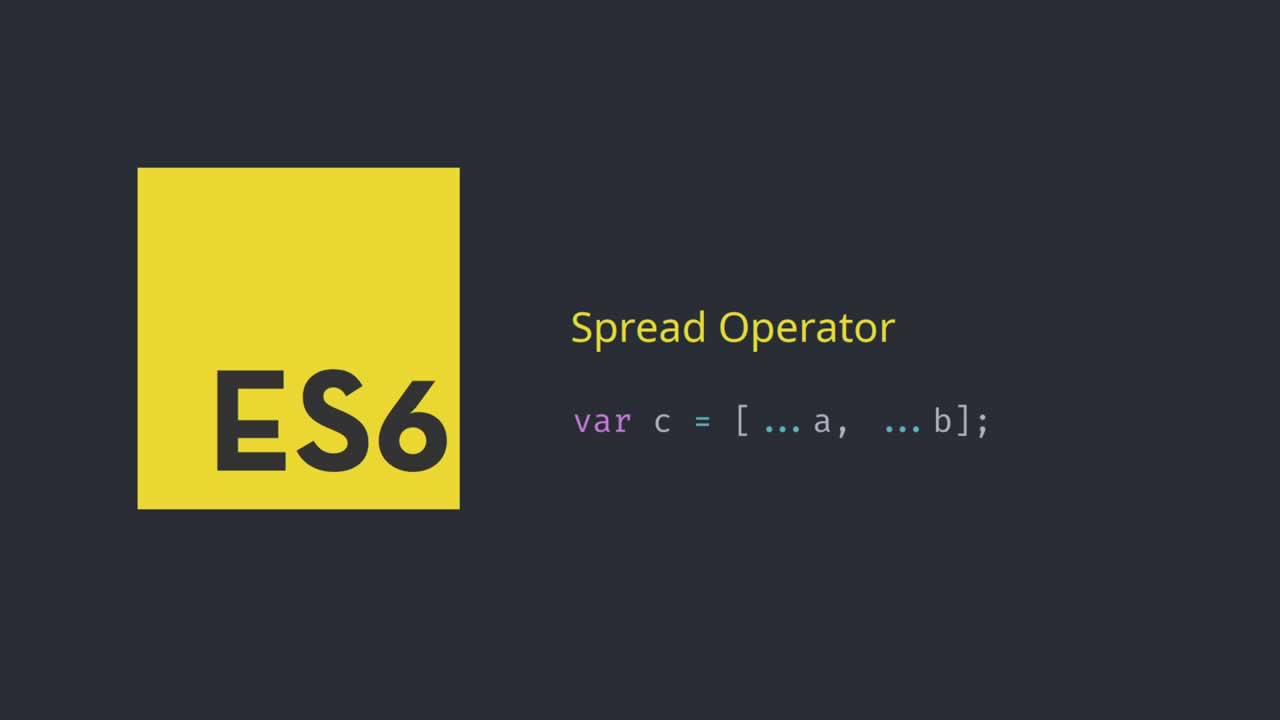JavaScript with Uses of ES6 Spread Operator